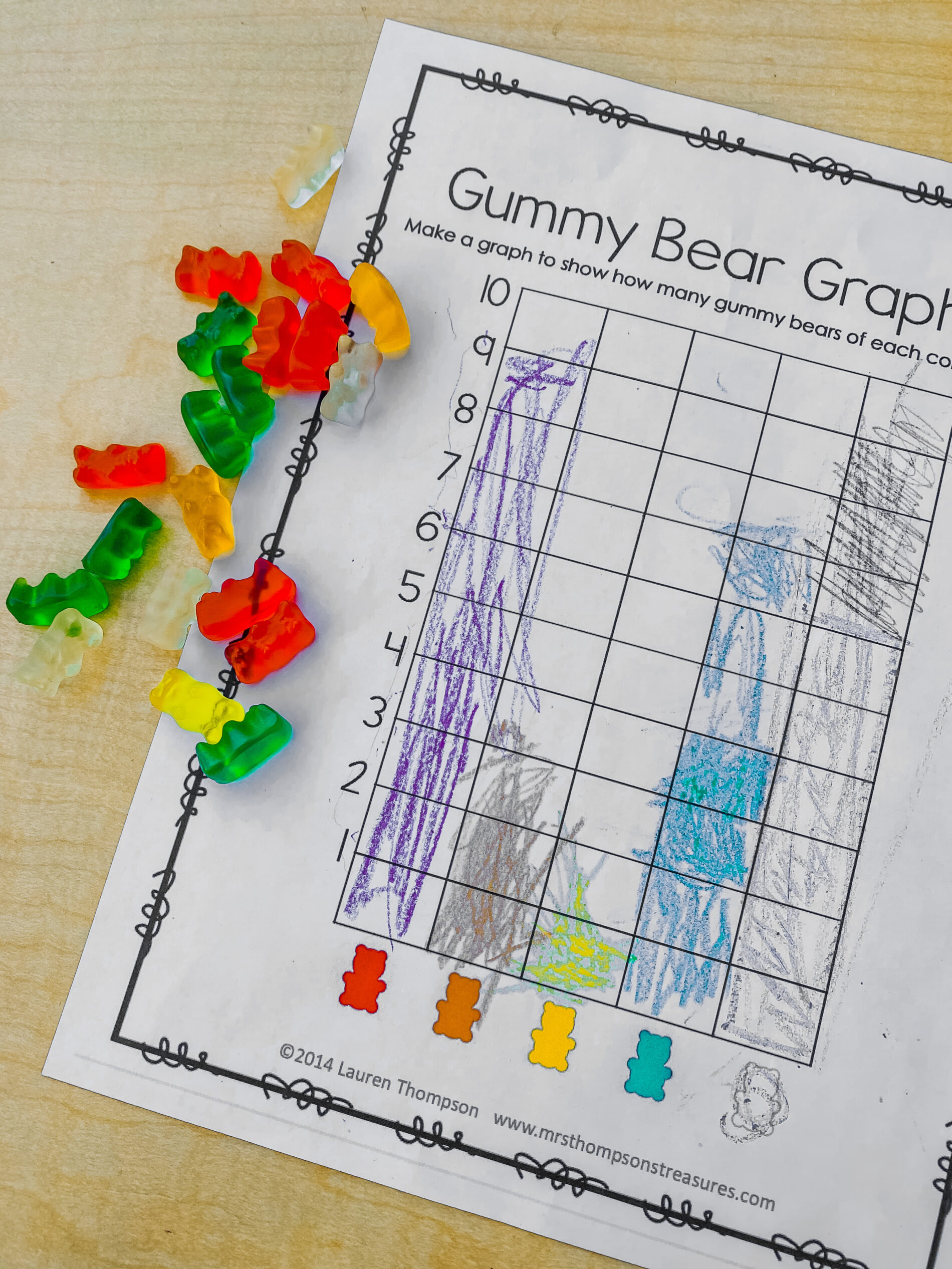 learning with gummy bears